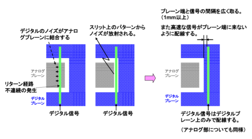 クロストーク 対策 ハーネス