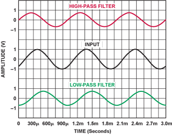 phase-response-in-active-filters-2_FIG-03