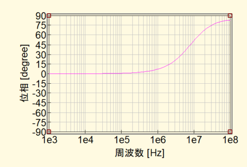 リード ストア 抵抗 周波数