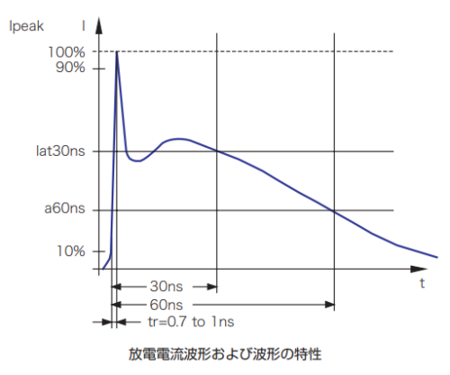 IEC 61000-4シリーズ試験法マニュアル 第2版 IEC 61000-4シリーズ試験法マニュアル 第2版 本