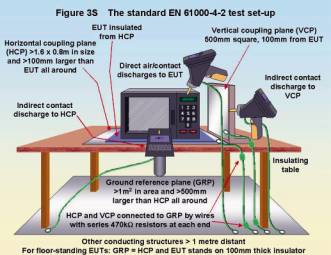 IEC 61000-4シリーズ試験法マニュアル 第2版 ISO 10605 Ed.3 2023（静電気試験）の概要 - 株式会社ノイズ研究所