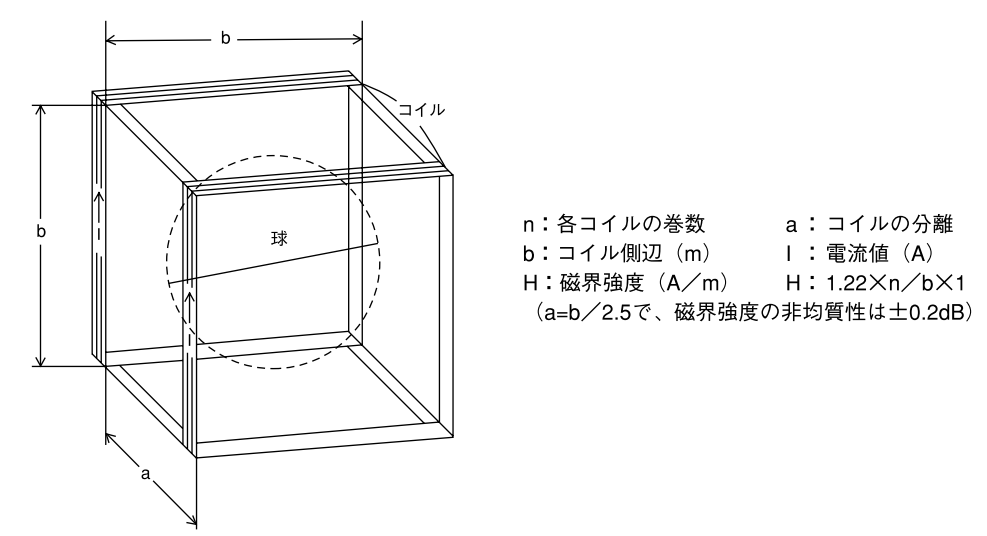 電源周波数磁界イミュニティ試験 IEC61000-4-8|EMC村の民 電源周波数磁界イミュニティ試験 IEC61000-4-8|EMC村の民