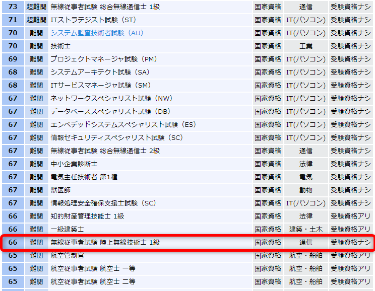 陸上無線技術士のすすめ｜EMC村の民