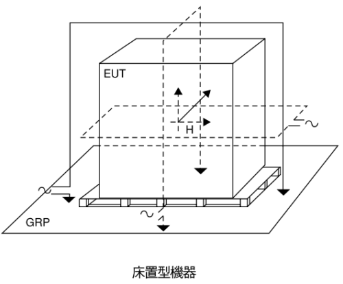 電源周波数磁界イミュニティ試験 IEC61000-4-8|EMC村の民 電源周波数磁界イミュニティ試験 IEC61000-4-8|EMC村の民
