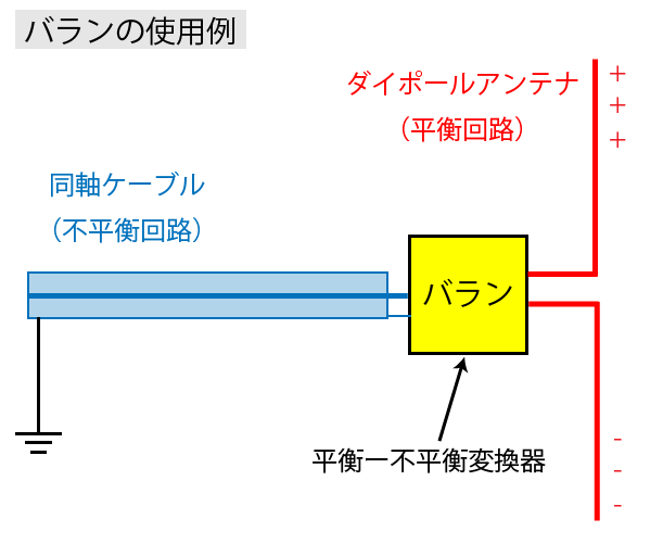 バランの原理｜EMC村の民