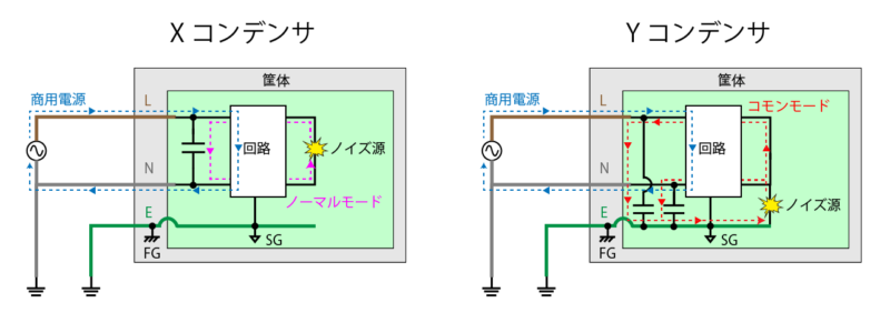 XコンデンサとYコンデンサ｜EMC村の民