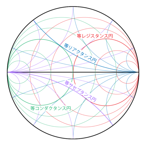 アンクルスミスチャート Mr. Smithとインピーダンスマッチングの話／【第3話】スミス