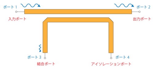 方向性結合器の原理｜EMC村の民