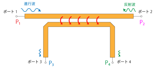 方向性結合器の原理｜EMC村の民