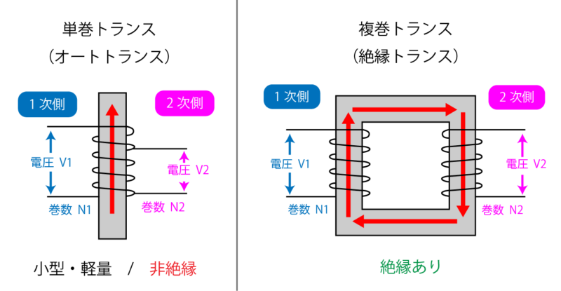 トランスの3つの機能｜EMC村の民