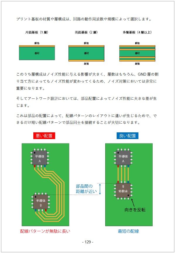 EMCとノイズ対策の基礎を学ぶための入門書｜EMC村の民