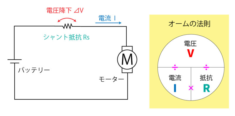 代表的な電流の測定方法【3選】｜EMC村の民