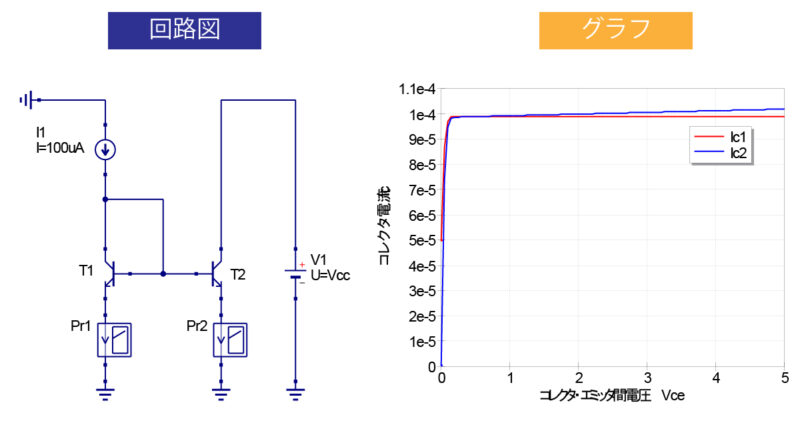 カレントミラー ボルテージミラー ストア