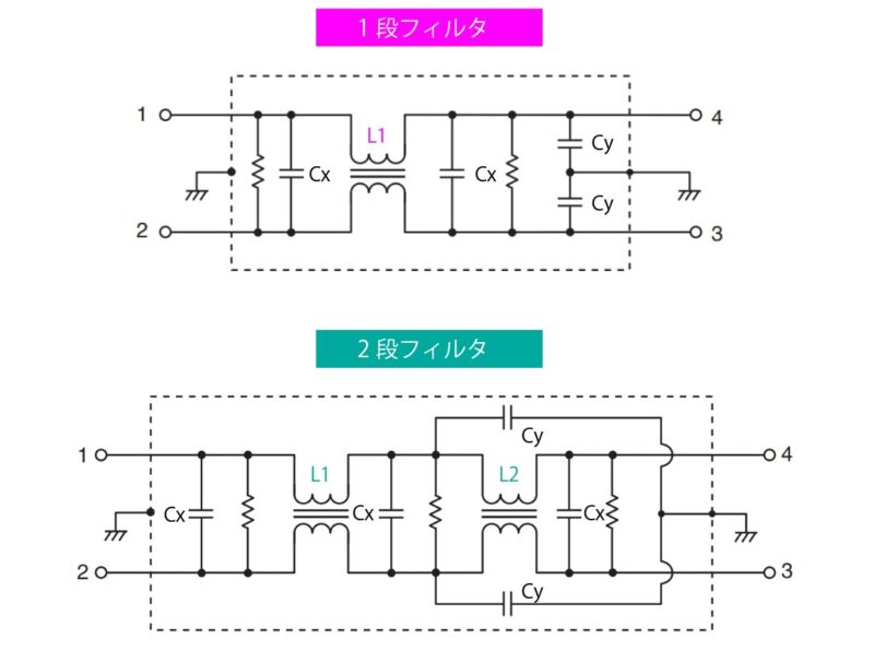 正しいノイズフィルタの選び方｜EMC村の民