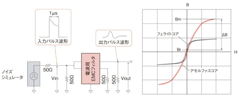 正しいノイズフィルタの選び方｜EMC村の民