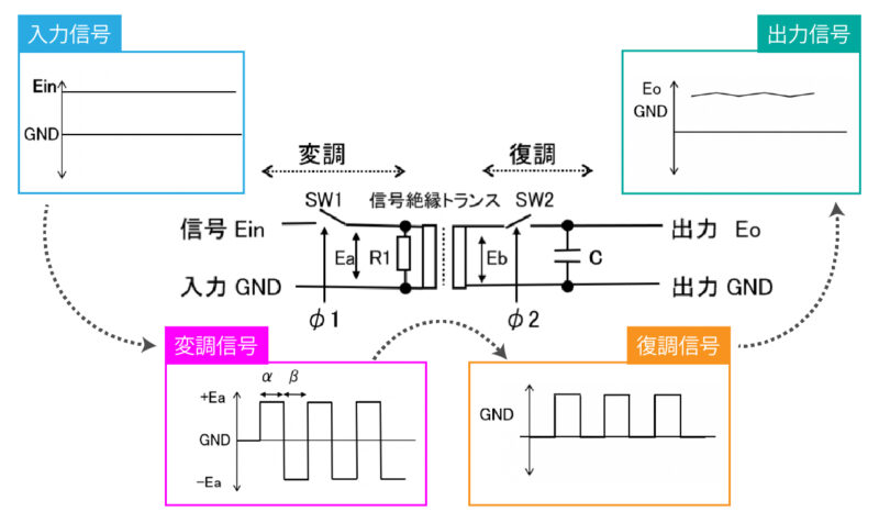 アイソレーションアンプの原理と使いこなしポイント｜EMC村の民