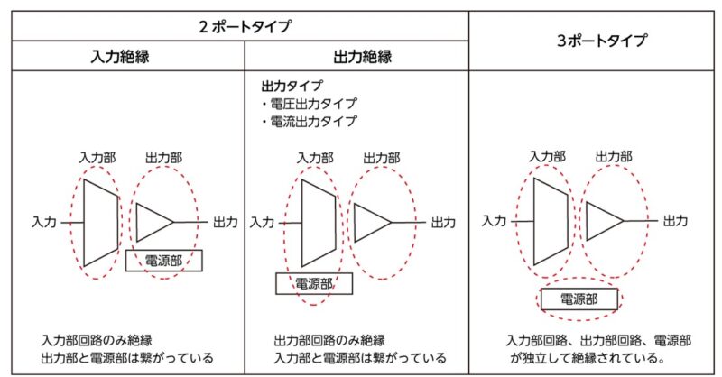 アイソレーションアンプの原理と使いこなしポイント｜EMC村の民