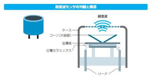 図解入門よくわかる最新電子部品の基本と仕組み」を出版しました