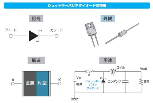 図解入門よくわかる最新電子部品の基本と仕組み」を出版しました