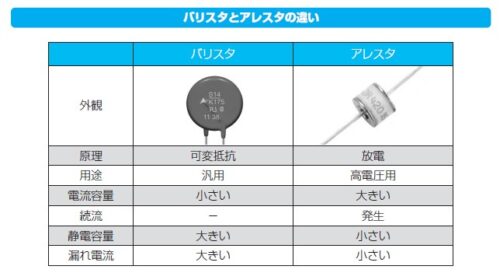 図解入門よくわかる最新電子部品の基本と仕組み」を出版しました