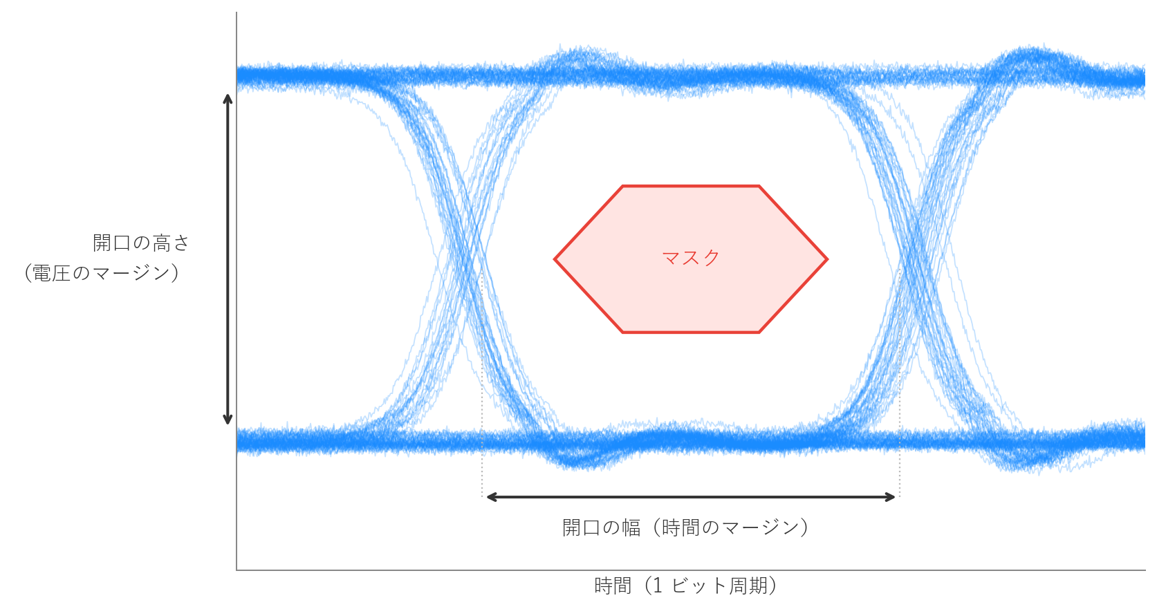 図2　アイパターンの開口とマスク