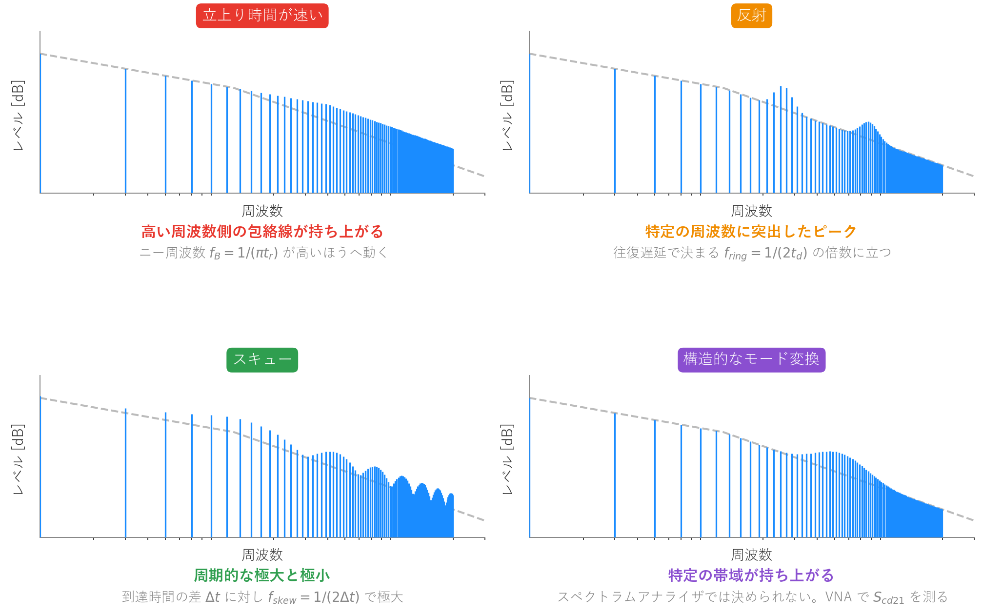 図4　スペクトルの形と疑う原因